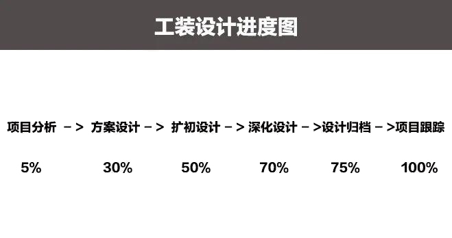 工裝設計流程